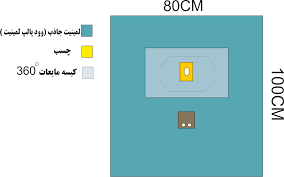 شان جراحی D.C.R استریل