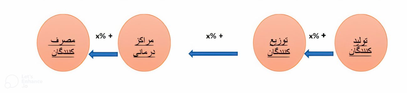 نحوه قیمت گذاری پک جراحی